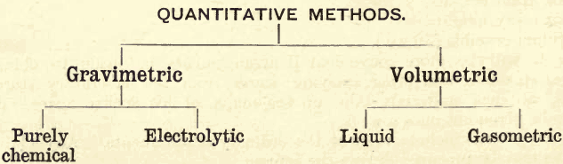 Quantitative Analysis Chemistry