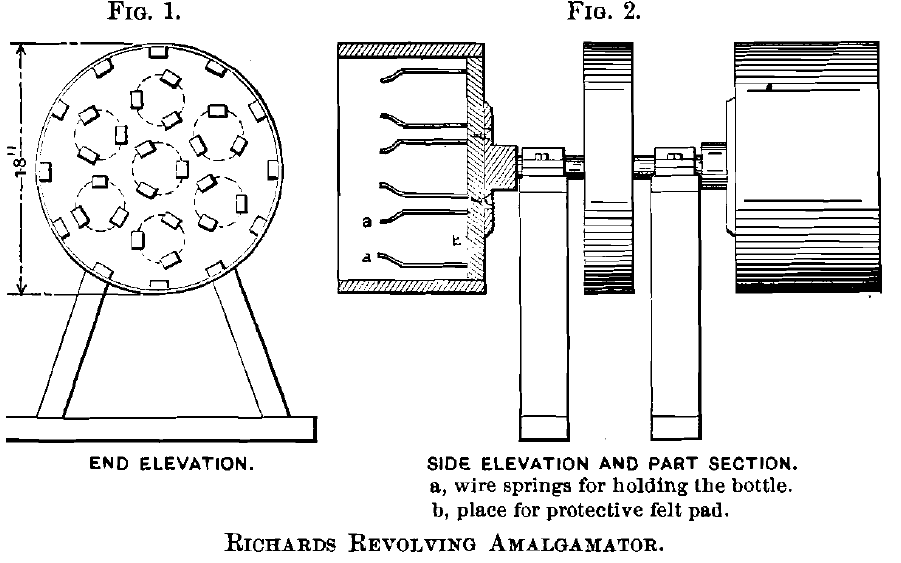 rEVOLVING ALGAMATOR