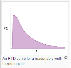 RTD_curve