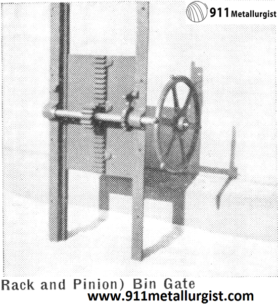 Rack and Pinion