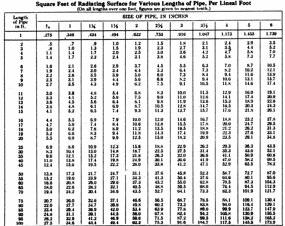 Radiating_Surface_for_Pipe_Lenght