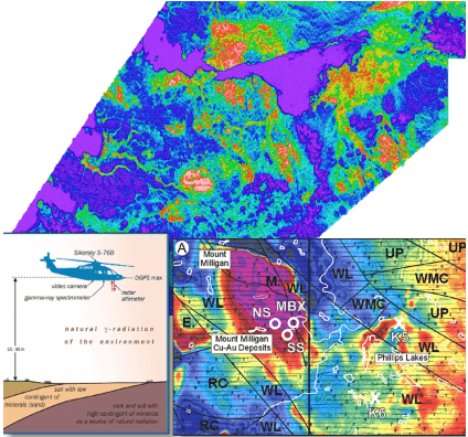 radiometric-surveys