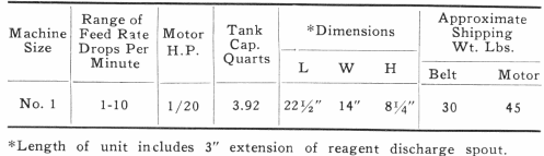 Range of Feed