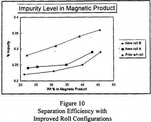 rare-earth-magnetic-separation-efficiency-with-improved-roll-configurations