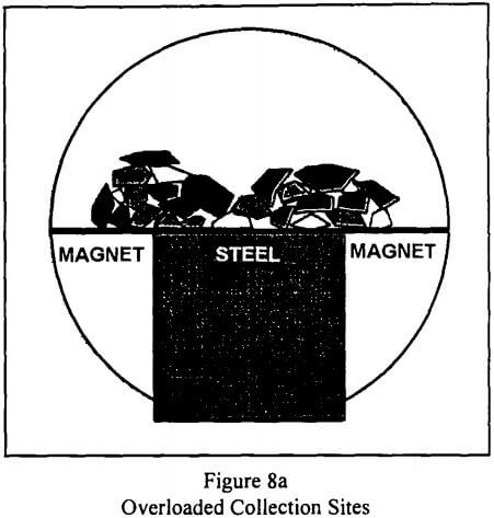 rare-earth-magnetic-separation-overloaded-collection-sites