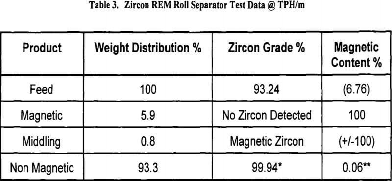 rare-earth-magnetic-separation-zircon-rem-roll-separator-test-data