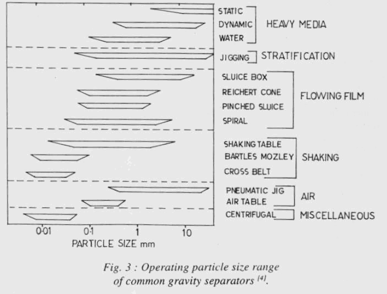 rate of gold recovery by size of particle (2)