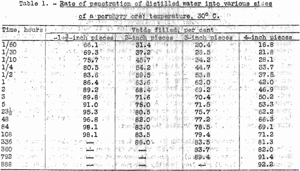 rate-of-penetration