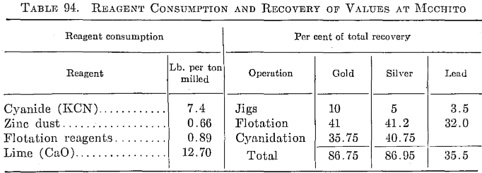 Reagent Consumption