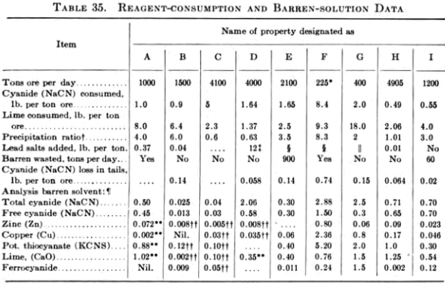 Reagent Consumption