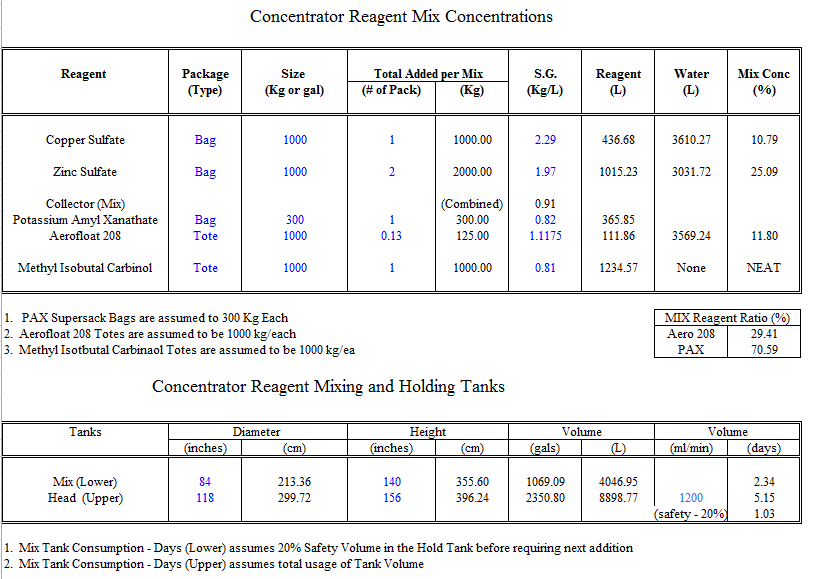 Reagent Mixing Strength