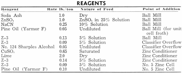 Reagents