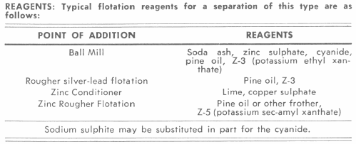 Reagents