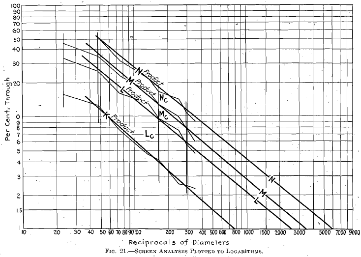 Reciprocals