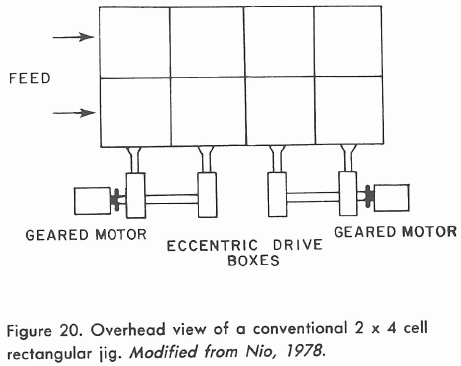 Rectangular jig