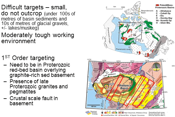 red-basin-uranium