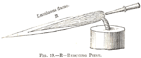 Blowpipe Analysis 