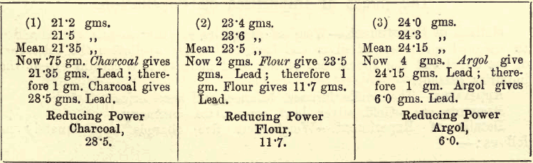 reducing-power