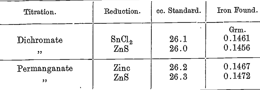 reduction assay method