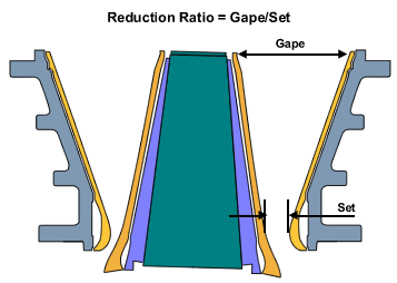 Crusher Reduction_Ratio