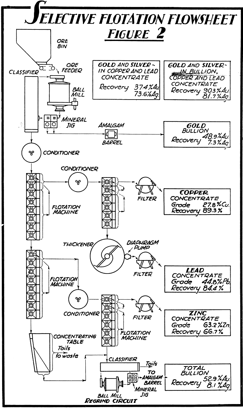 Regrind Circuit