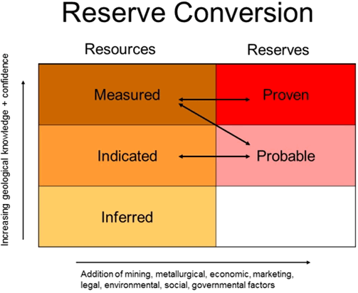 reserve-conversion