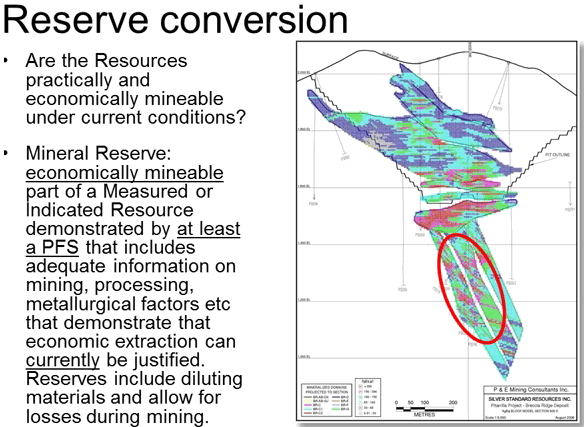 reserve-conversions