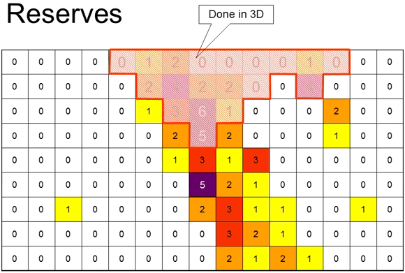 reserves-11