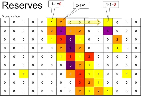 reserves-ground-surface