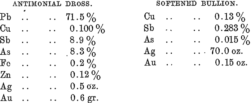 respective products bullion