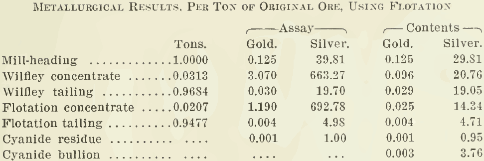 Results