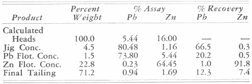 Results