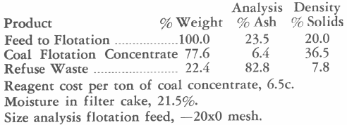 Coarse Coal Flotation Results