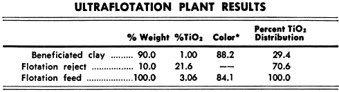 how is kaolin processed