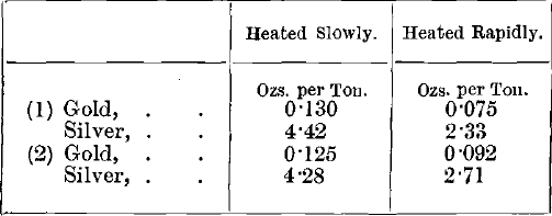 Results