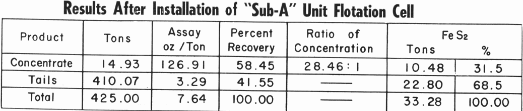 Results after Installation