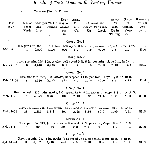 Results of Tests