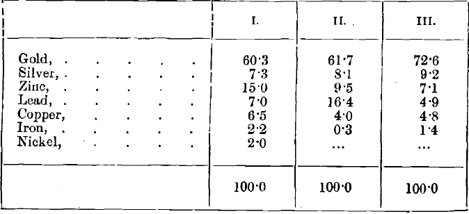 Results_of_Analyses