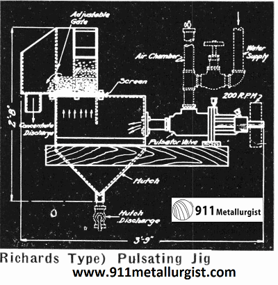 Richard Type