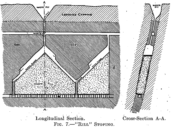 rill stoping mining method