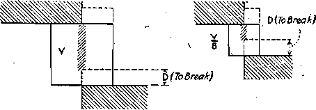 Rittingers Law and formula