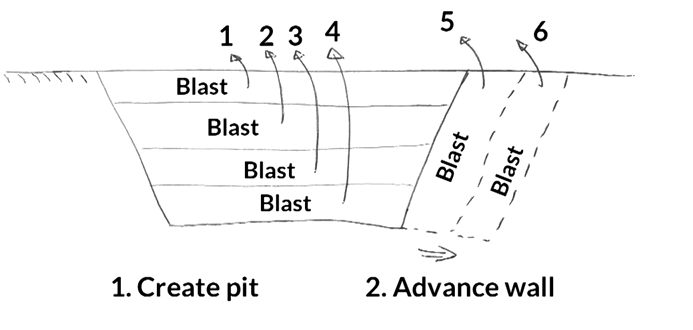 rock blasting (5)