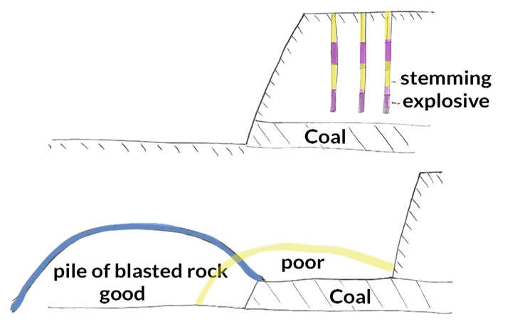 rock blasting (7)