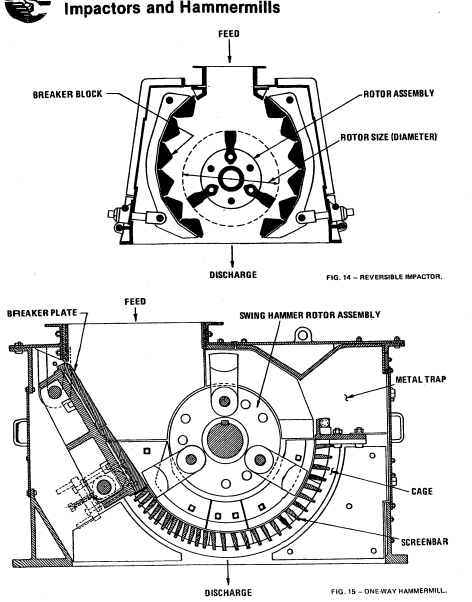 rock crusher type impact mill crusher