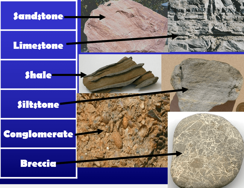 Rock Types