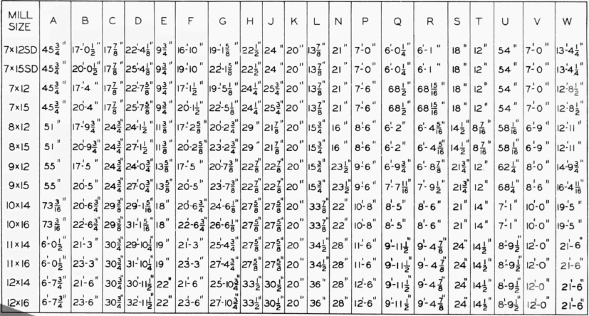 rod-mill-dimensions