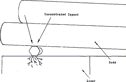 Rod Mill Lining