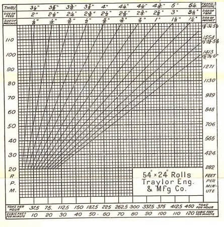 Roll Crusher Capacity Table 48