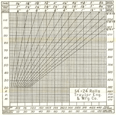 roll crusher capacity sizing chart