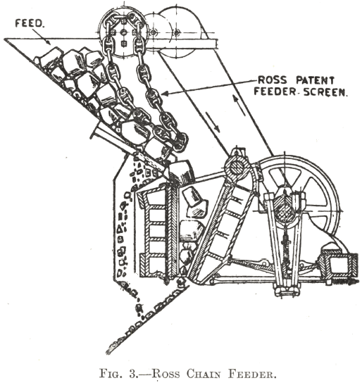 Ross Chain Feeder